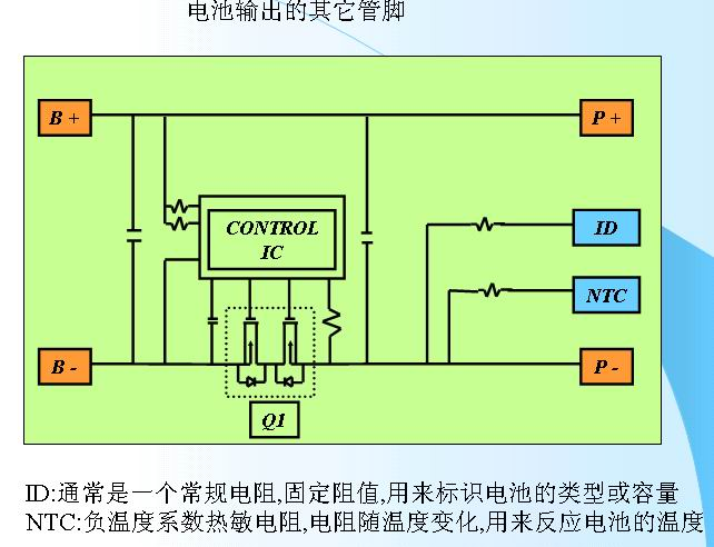 GB 4943.1-2022对电池的管控更加严格